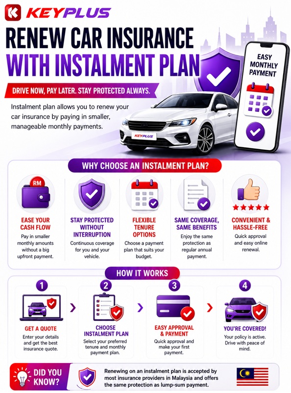Renew Car Insurance Instalment Plan With 0 Interest Up To 12 Months KeyPlus-keyplus-car-insurance-renewal