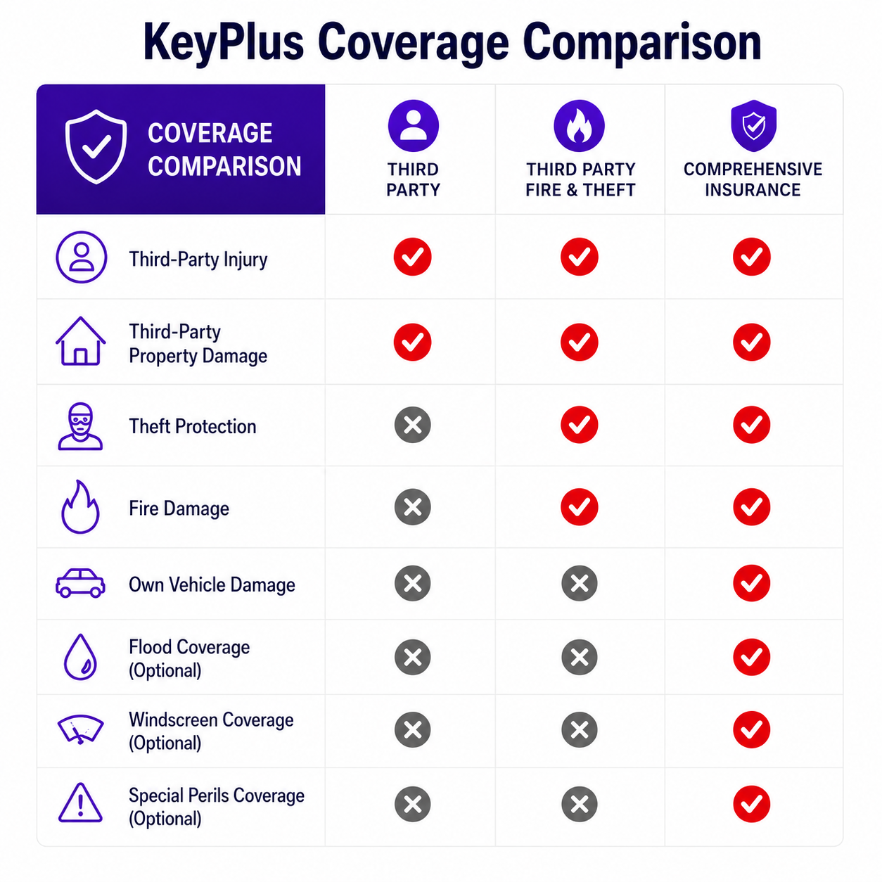 Keyplus 3rd Party Insurance Malaysia: Worth It? What's Not Covered
