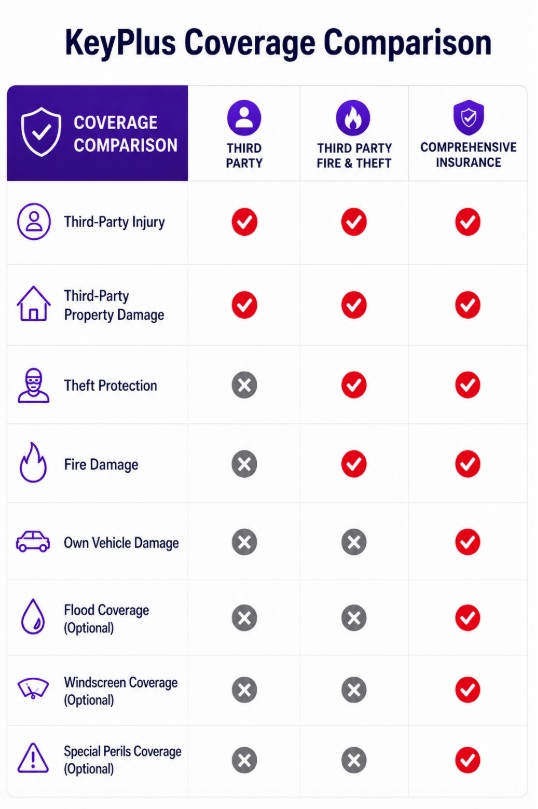 Comprehensive Insurance: 8 Powerful Benefits You Need to Know Before Renewing Car Insurance 2-keyplus-car-insurance-renewal comprehensive insurance comparison table for car insurance-keyplus-car-insurance-renewal